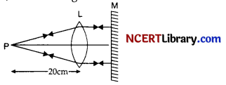 CBSE Sample Papers for Class 12 Physics Set 3 with Solutions 13