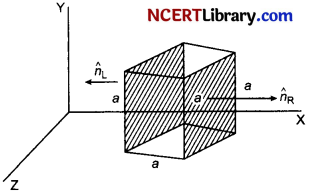 CBSE Sample Papers for Class 12 Physics Set 3 with Solutions 15