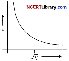 CBSE Sample Papers for Class 12 Physics Set 3 with Solutions 23