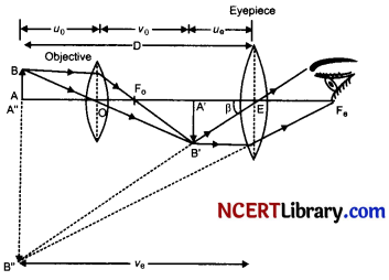 CBSE Sample Papers for Class 12 Physics Set 3 with Solutions 33