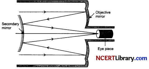 CBSE Sample Papers for Class 12 Physics Set 3 with Solutions 34