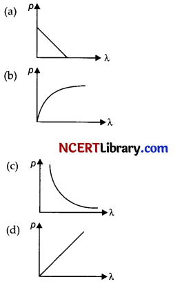 CBSE Sample Papers for Class 12 Physics Set 3 with Solutions 5