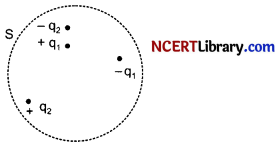 CBSE-Sample-Papers-for-Class-12-Physics-Set-4-with-Solutions-1