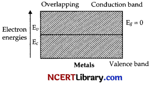 CBSE Sample Papers for Class 12 Physics Set 4 with Solutions 10