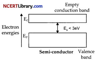 CBSE Sample Papers for Class 12 Physics Set 4 with Solutions 11