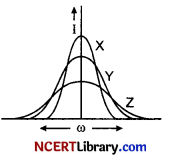 CBSE Sample Papers for Class 12 Physics Set 4 with Solutions 17