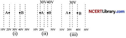 CBSE Sample Papers for Class 12 Physics Set 4 with Solutions 1a