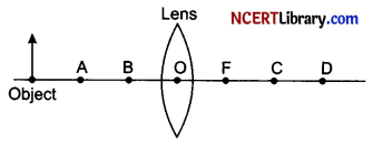 CBSE Sample Papers for Class 12 Physics Set 4 with Solutions 30