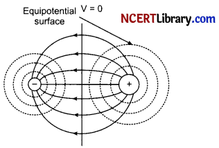 CBSE Sample Papers for Class 12 Physics Set 4 with Solutions 8