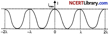 CBSE Sample Papers for Class 12 Physics Set 5 with Solutions 10