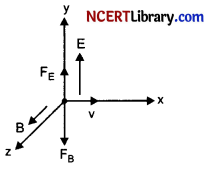 CBSE Sample Papers for Class 12 Physics Set 5 with Solutions 13
