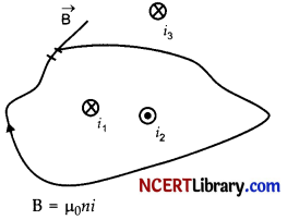 CBSE Sample Papers for Class 12 Physics Set 5 with Solutions 15