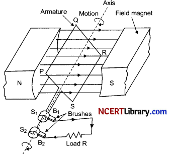 CBSE Sample Papers for Class 12 Physics Set 5 with Solutions 16