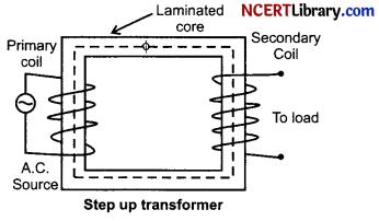 CBSE Sample Papers for Class 12 Physics Set 5 with Solutions 17