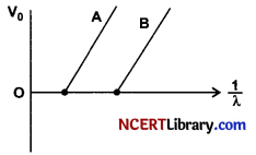 CBSE Sample Papers for Class 12 Physics Set 5 with Solutions 18