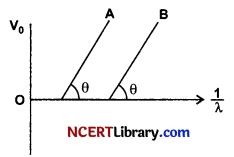 CBSE Sample Papers for Class 12 Physics Set 5 with Solutions 19