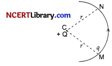 CBSE Sample Papers for Class 12 Physics Set 5 with Solutions 2