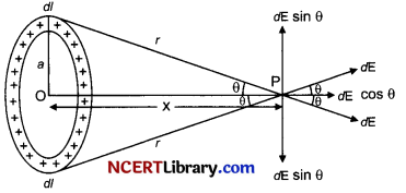 CBSE Sample Papers for Class 12 Physics Set 5 with Solutions 26