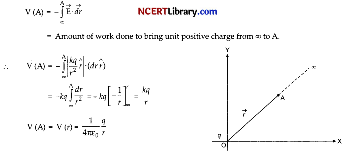 CBSE Sample Papers for Class 12 Physics Set 5 with Solutions 30