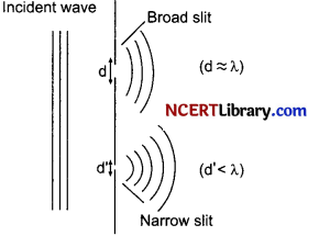 CBSE Sample Papers for Class 12 Physics Set 5 with Solutions 36