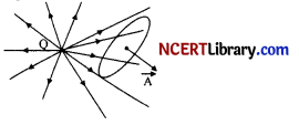 CBSE Sample Papers for Class 12 Physics Set 5 with Solutions 5