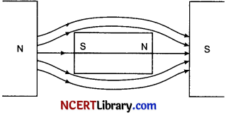CBSE Sample Papers for Class 12 Physics Set 5 with Solutions 7
