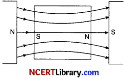 CBSE Sample Papers for Class 12 Physics Set 5 with Solutions 8