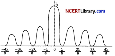 CBSE Sample Papers for Class 12 Physics Set 5 with Solutions 9
