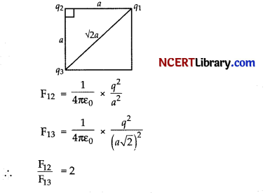 CBSE Sample Papers for Class 12 Physics Set 6 with Solutions 4