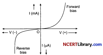 CBSE Sample Papers for Class 12 Physics Set 6 with Solutions 7