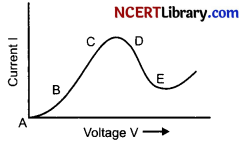 CBSE Sample Papers for Class 12 Physics Set 6 with Solutions 8