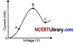 CBSE Sample Papers for Class 12 Physics Set 7 with Solutions 10