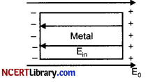 CBSE Sample Papers for Class 12 Physics Set 7 with Solutions 11