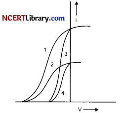 CBSE Sample Papers for Class 12 Physics Set 7 with Solutions 19a