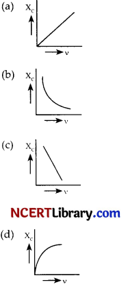 CBSE Sample Papers for Class 12 Physics Set 7 with Solutions 2