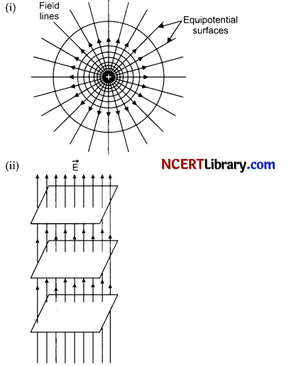 CBSE Sample Papers for Class 12 Physics Set 7 with Solutions 31