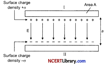 CBSE Sample Papers for Class 12 Physics Set 7 with Solutions 32
