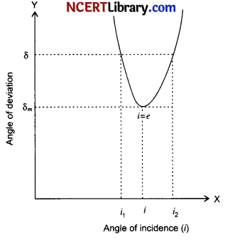 CBSE Sample Papers for Class 12 Physics Set 7 with Solutions 37a
