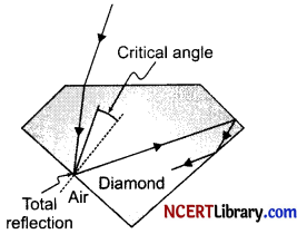 CBSE Sample Papers for Class 12 Physics Set 7 with Solutions 39