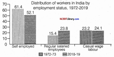 CBSE Sample Papers for Class 12 Sociology Set 2 with Solutions Q.37