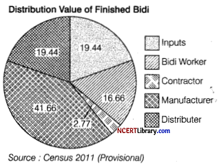 CBSE Sample Papers for Class 12 Sociology Set 3 with Solutions Q.37