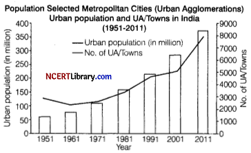 CBSE Sample Papers for Class 12 Sociology Set 4 with Solutions Q.37