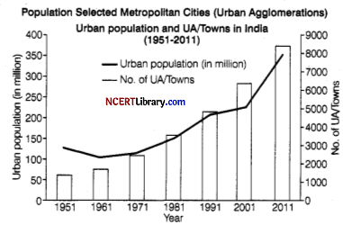 CBSE Sample Papers for Class 12 Sociology Set 7 with Solutions Q.37