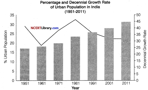 CBSE Sample Papers for Class 12 Sociology Set 9 with Solutions.Q.37