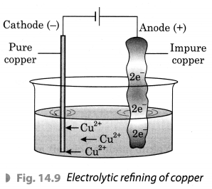 Chemical Effects of Electric Current Class 8 Extra Questions Science Chapter 14 2