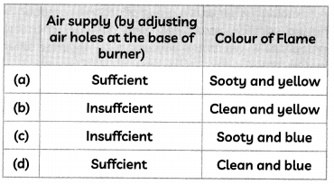 Chemical-Properties-of-Carbon-Compounds-1
