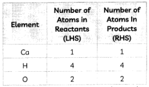 Chemical Reactions and Equations 13