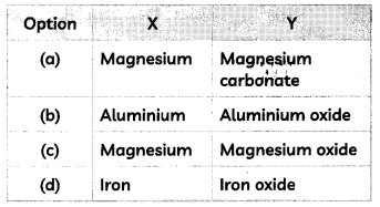 Chemical Reactions and Equations 2