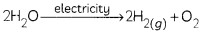 Chemical Reactions and Equations 20