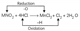 Chemical Reactions and Equations 23